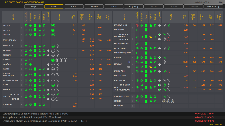 screenshot of inVIEW IIoT Platform